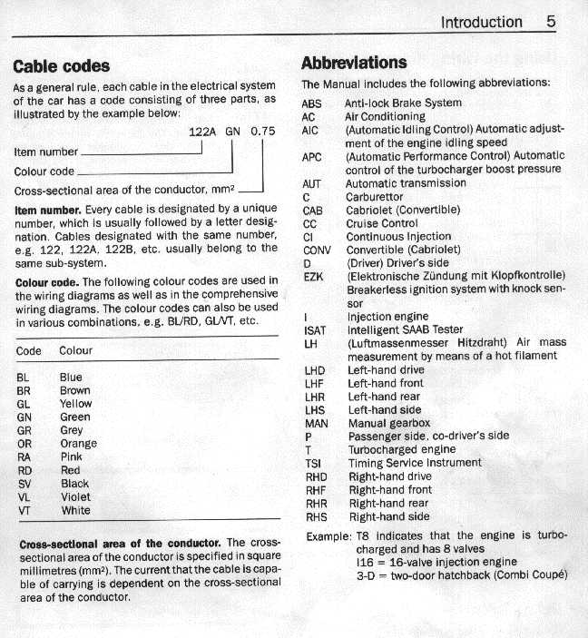 Nissan wiring diagram color abbreviations